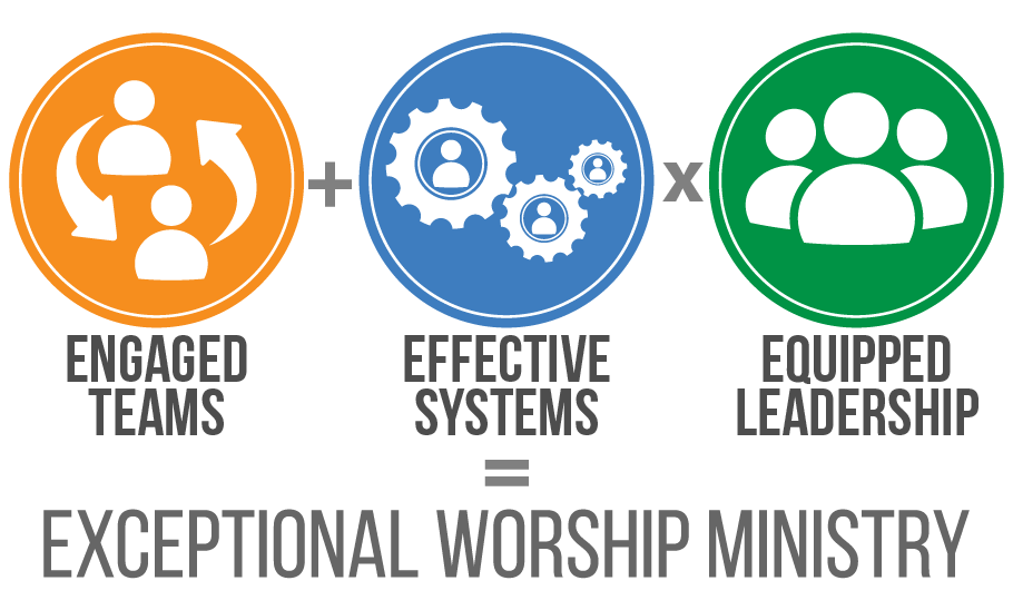 Exceptional Worship Ministry