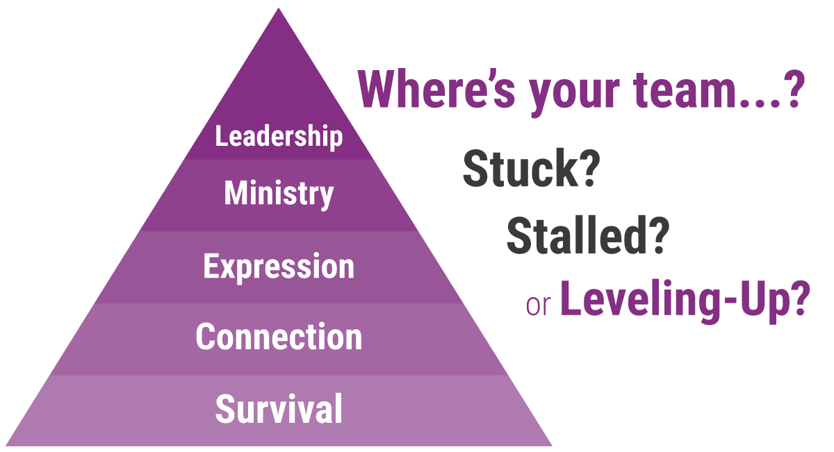 levels-of-engagement_your-team