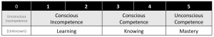 stages of chart