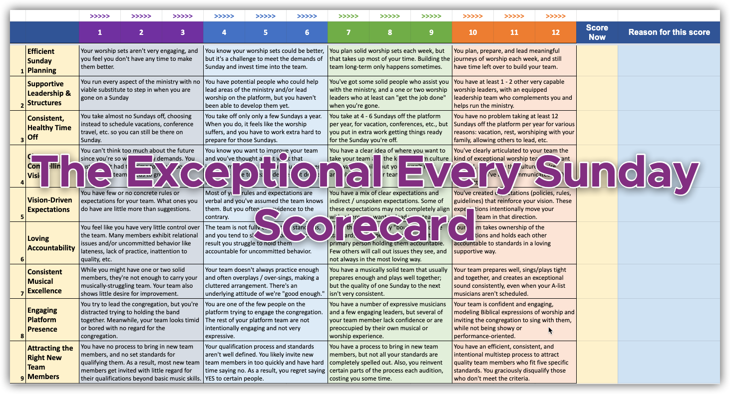 EES Scorecard Graphic