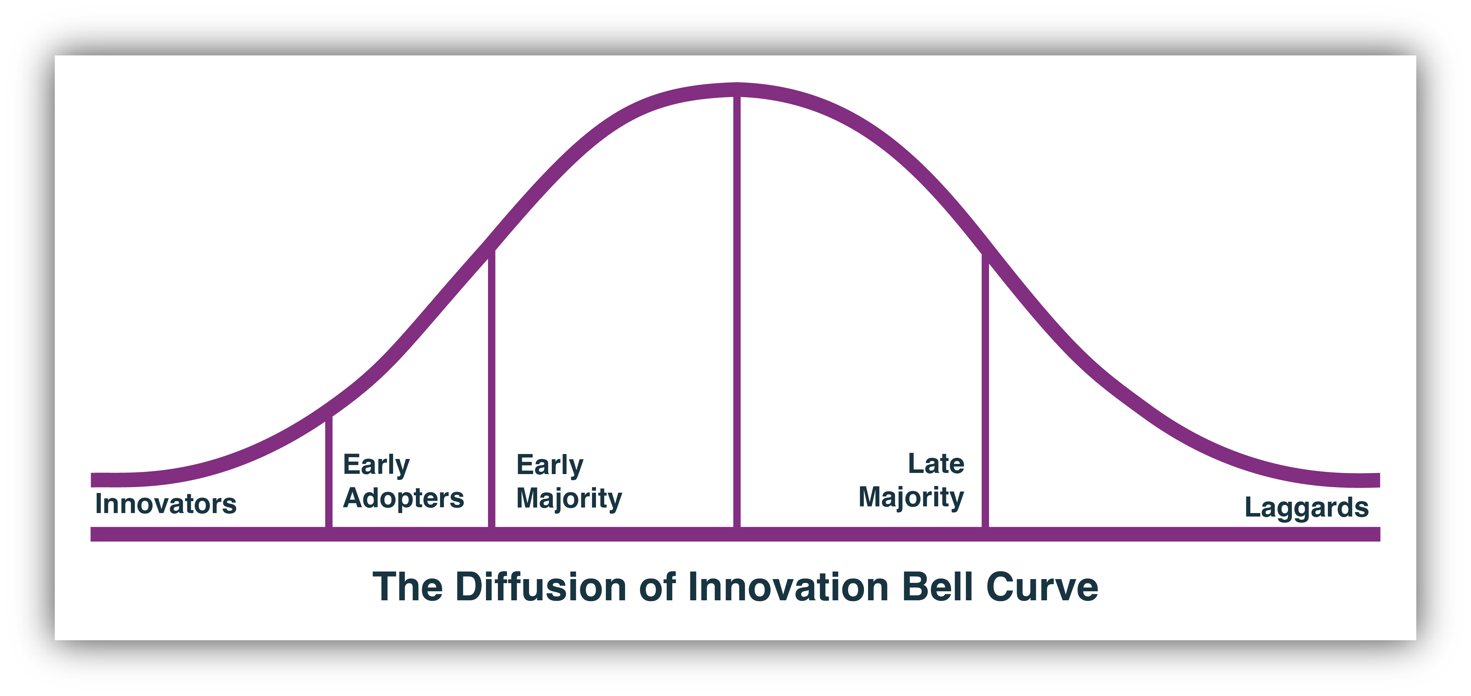 Figure 14 - bell-curve-innovator-noun-4759469-02