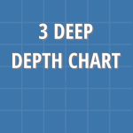 3-deep depth chart