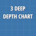 3-deep depth chart 3-deep depth chart